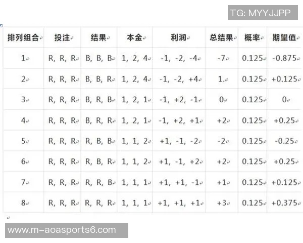 足球倍投策略揭秘助你轻松赢得比赛投注的成功秘诀